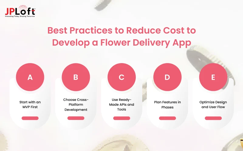 Best Practices to Reduce Cost to Develop a Flower Delivery App